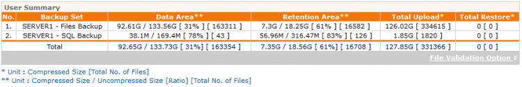 Backup Account Storage Utilization