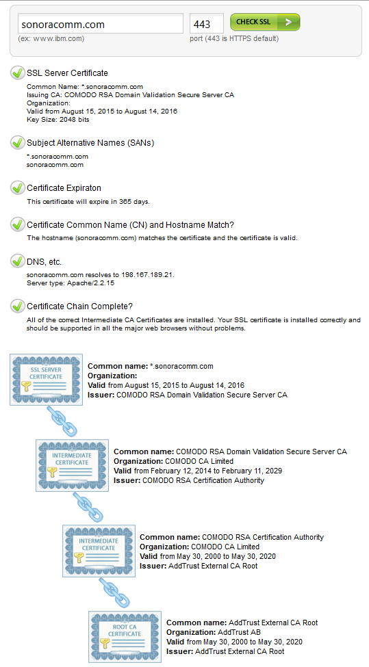 Comodo Certification Chain