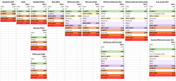 MTU Chart