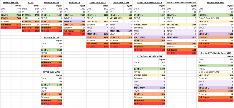 MTU Chart