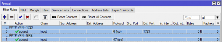 PPTP VPN Firewall Rules