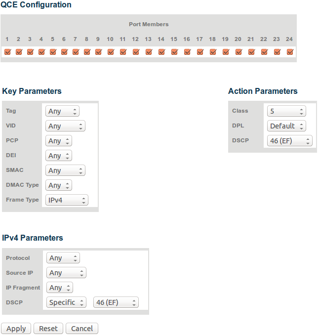 Zyxel QoS Control List Entry