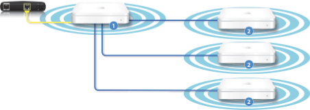 Wireless Hardware Overview