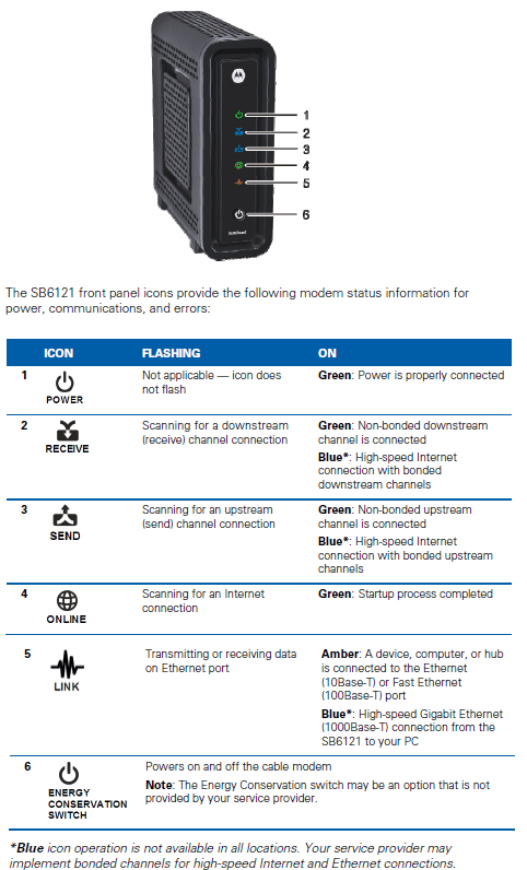 Cable Modem Status Lights