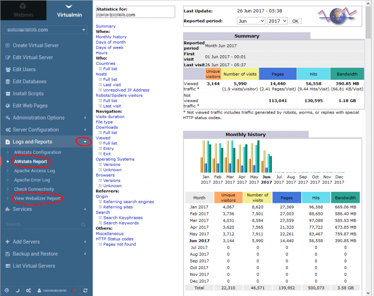 Virtualmin AWstats Report