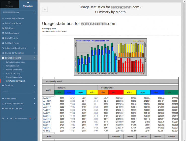 Virtualmin Webalizer Report