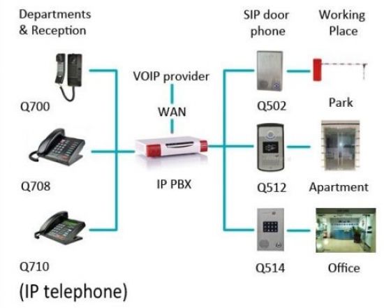 Door Phone Intercom