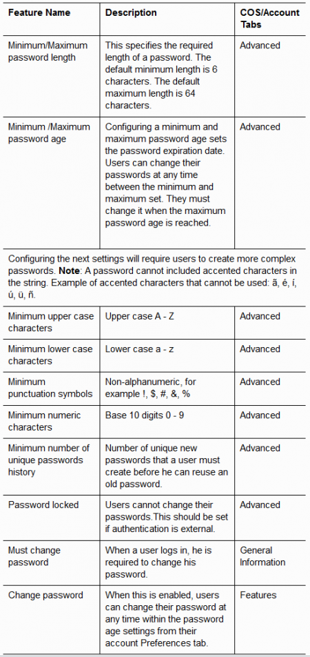 Zimbra Password Policy Options