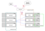 computing:linux:graylog_block_diagram_cluster.png